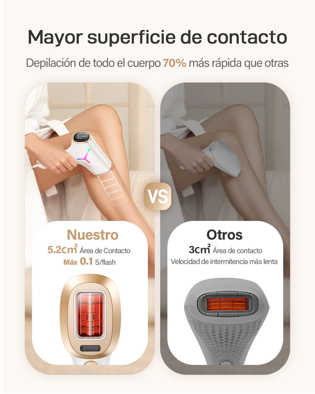 Velmont IPL Pro - mayor area de contacto 5.2 centimetros cuadrados